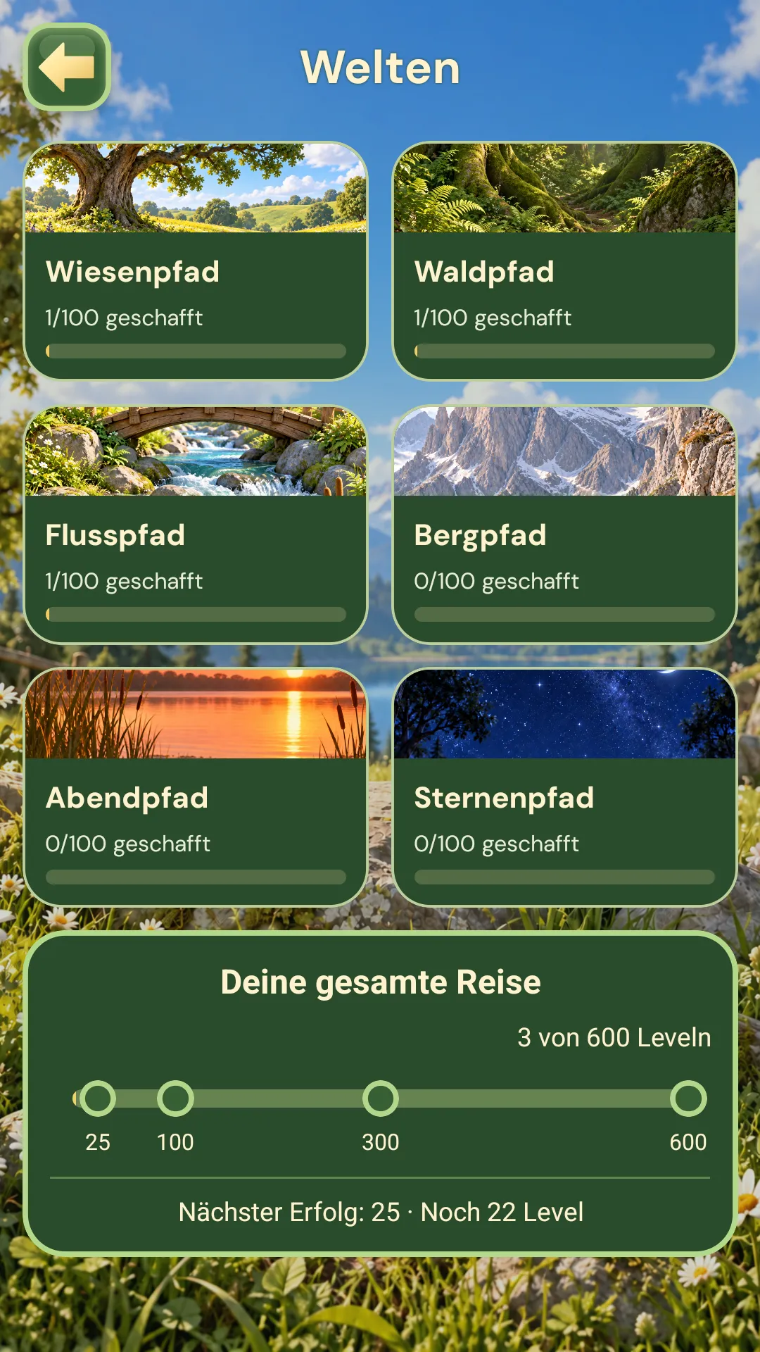 Auswahl der sechs Naturwelten in Arrovio